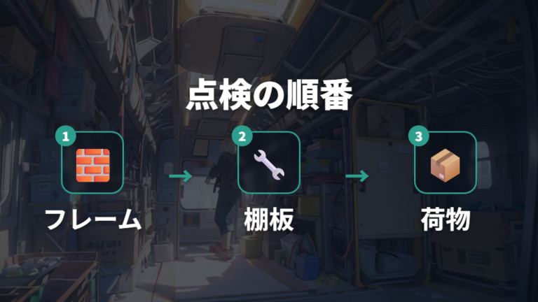 走行前チェックは本体・棚板・荷物に分ける