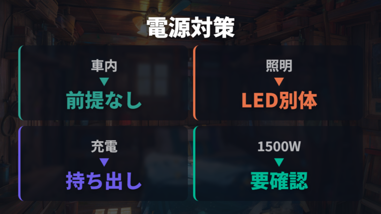 電源と収納を整える快適装備は家庭用コンセント前提にしない