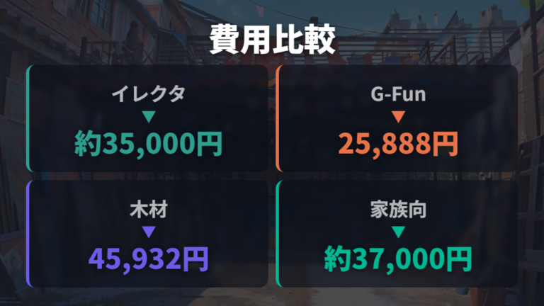 G-Funや木材DIYは費用と作りやすさでどう違う?