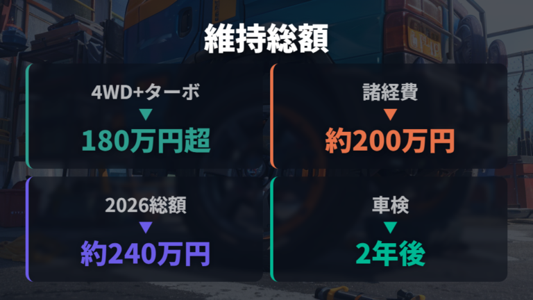 価格と維持費で後悔しない判断をする