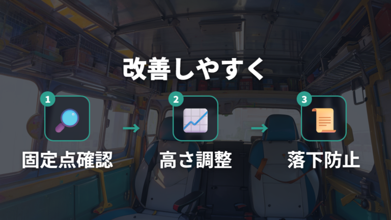 使いながら改善する収納