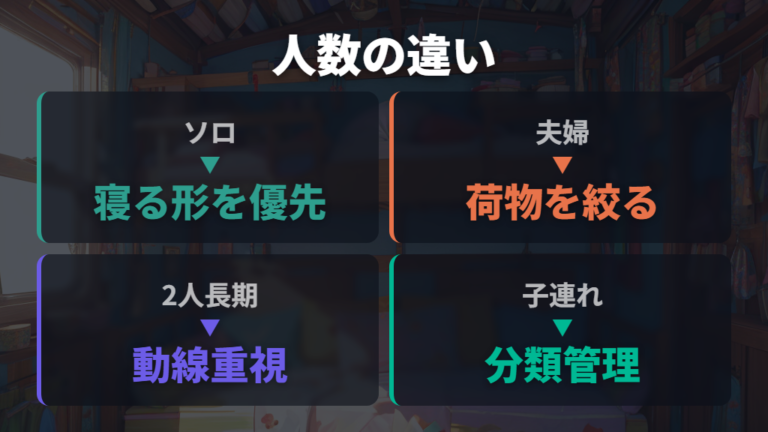 2人で泊まるときの快適性をソロ・夫婦・子連れで比較する