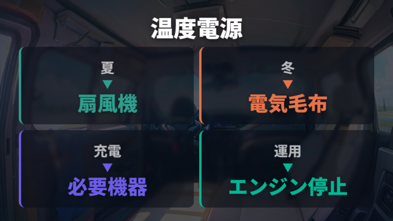 温度と電源はエンジン停止前提で管理する
