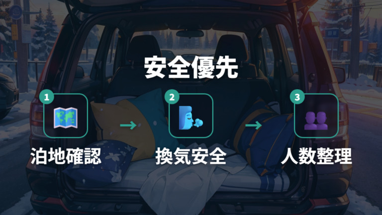 車中泊で快適に眠るならマット以外の安全確認も忘れない