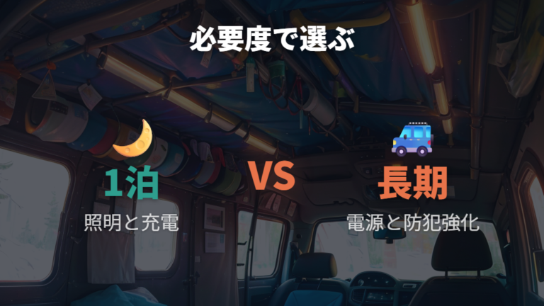 ポータブル電源と防犯装備は必要度で選ぶ