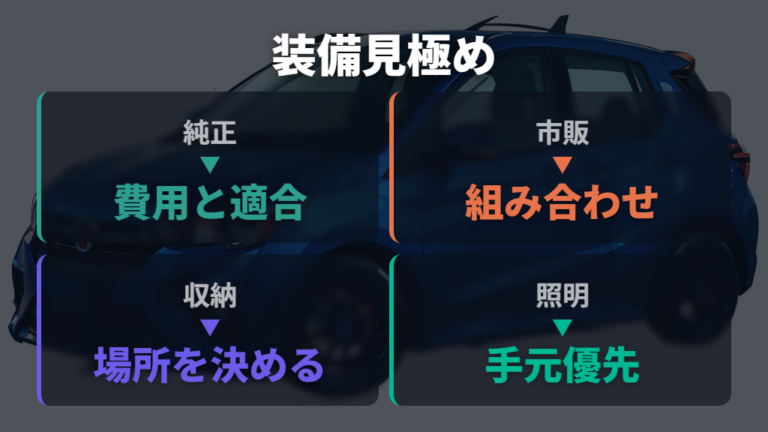 純正アクセサリーと市販品はどっちを選ぶべきか