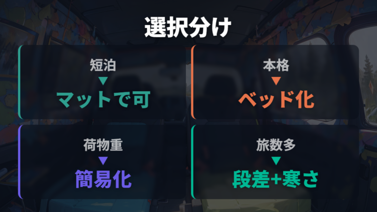 フラット化できるマットだけで足りる人と足りない人の違い