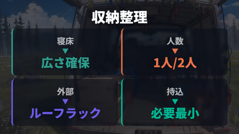 荷物を減らす収納計画で寝床を確保する