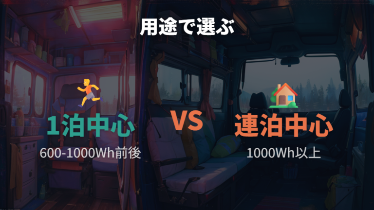 失敗しない車中泊ポータブル電源は用途から逆算して選ぶ