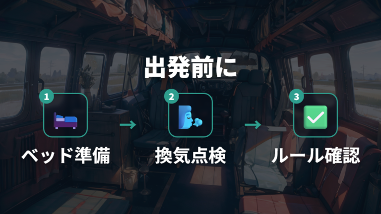 フィット3車中泊の準備手順を出発前にチェックする