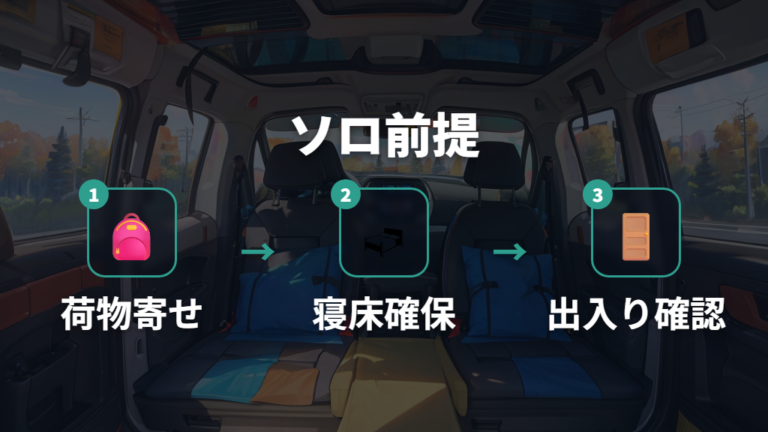 ソロ前提の荷物配置で寝床の余白を残す