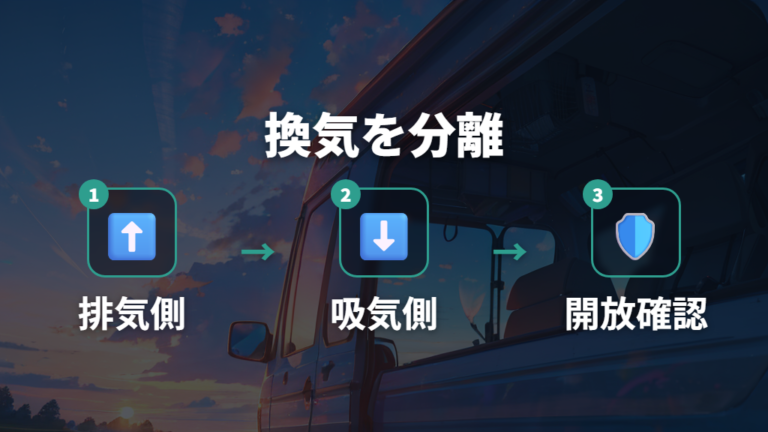換気と網戸の自作アイデアは排気と吸気を分けて考える