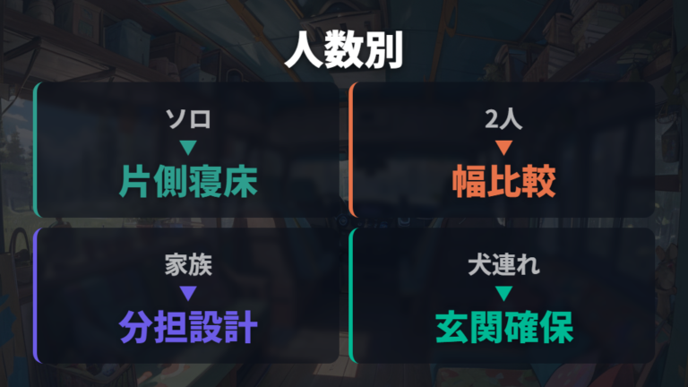 室内寸法と寝床スペースの目安から人数別に選ぶ