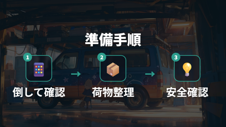 4人車中泊のリアルな準備手順を出発前に整える