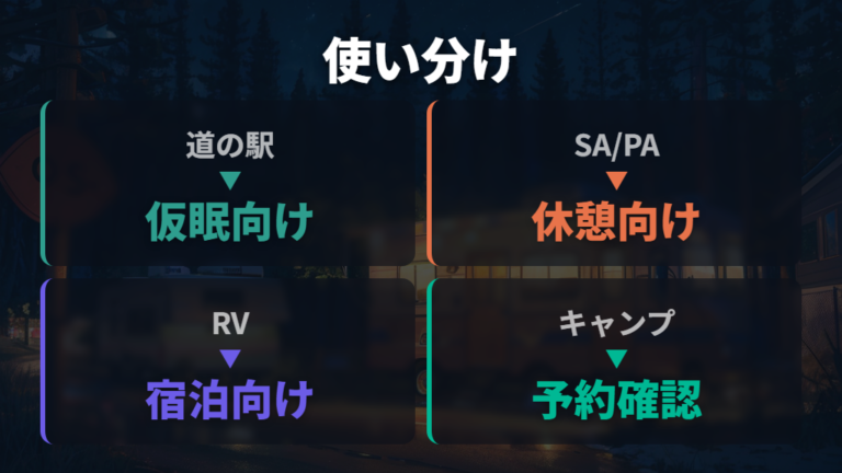 安全に泊まれる場所の選び方は仮眠と宿泊を分ける