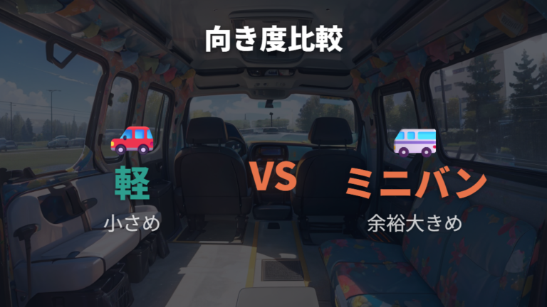 他車と比べた車中泊向き度を軽自動車・ミニバンと比較