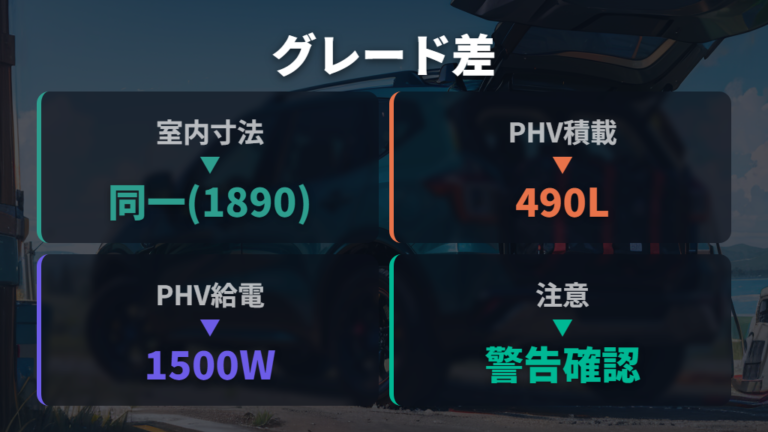 フルフラット時の段差と対策はグレード差も確認する