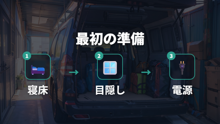 ハイエースで車中泊するなら最初に何をそろえるべきか