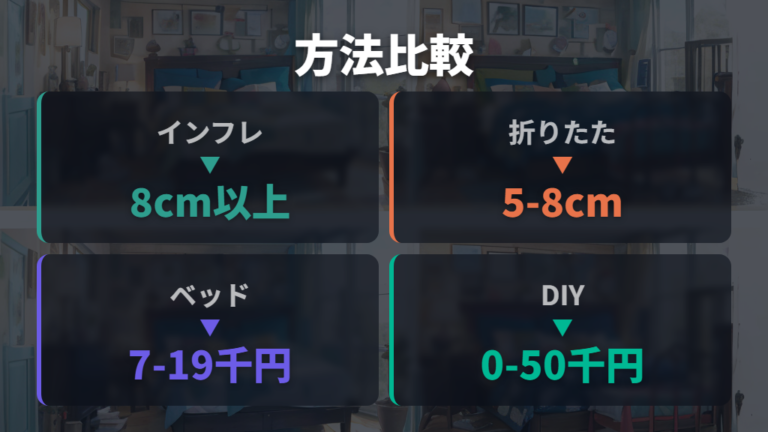 段差を埋めるマット選びとベッドキットを比較する