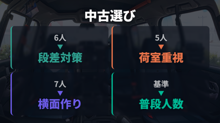 年式や型式で変わる寝やすさを中古選びで見る