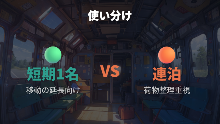 車中泊に向く使い方と向かない使い方を分ける