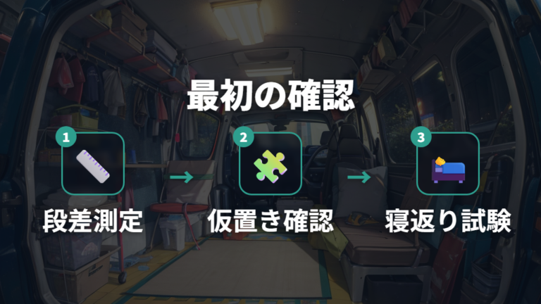 100均で段差はどこまで埋まるかを先に見極める