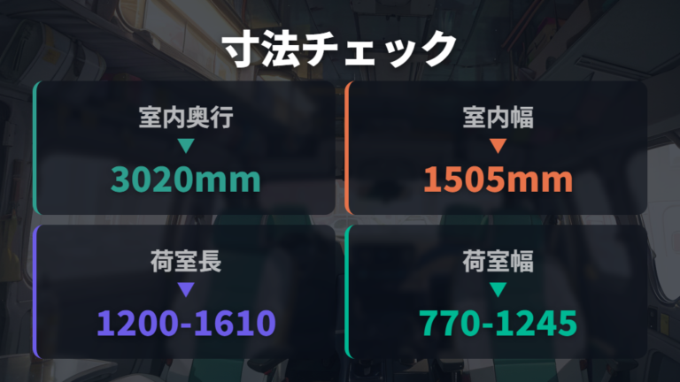 4人で寝られる室内寸法は奥行きと横幅を分けて見る