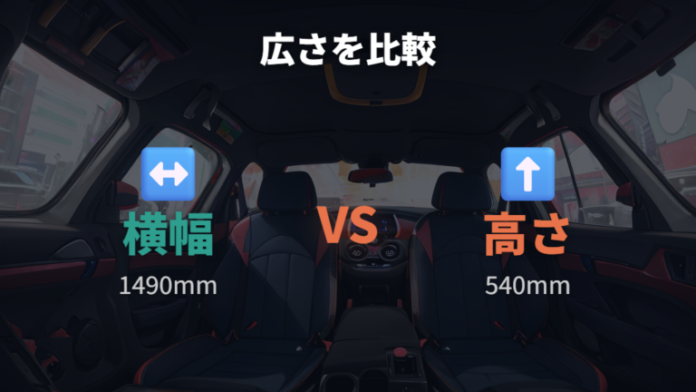 車内の広さと寝心地の実態は横幅と高さで変わる
