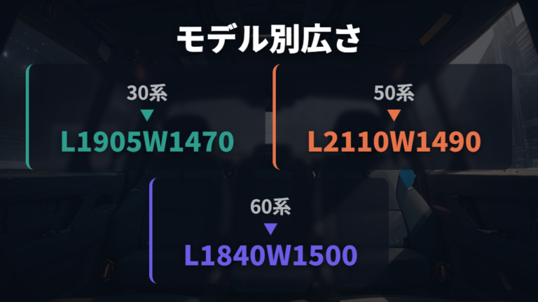 2人で寝られる室内サイズを30系・50系・60系で比べる