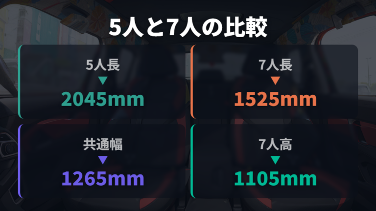 5人乗りの荷室サイズと寝やすさを寸法で確認する