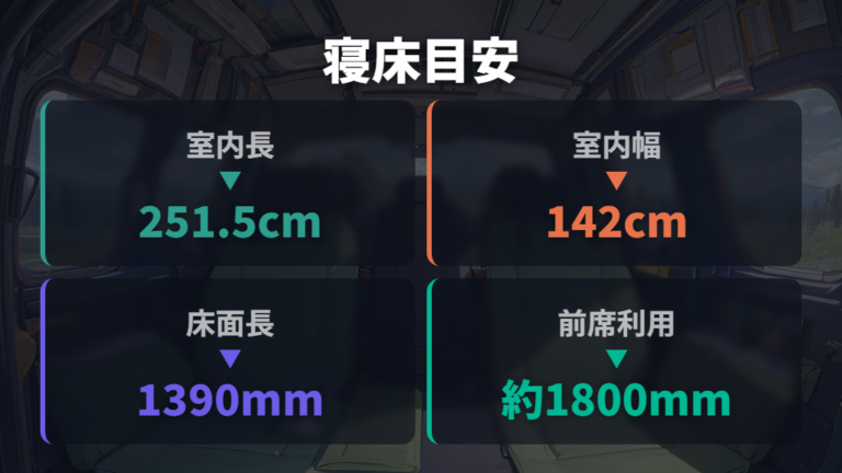 室内寸法と寝床スペースの目安を押さえる