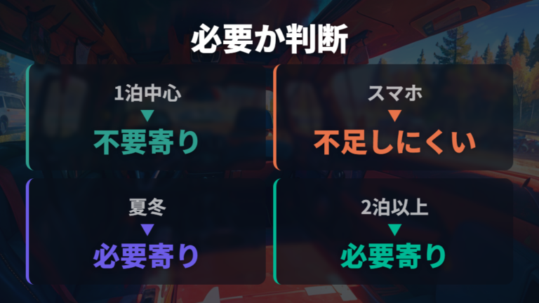 ポータブル電源が必要な人と不要な人を分ける基準