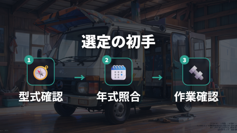 対応年式とキット選びの注意点を先に確認する