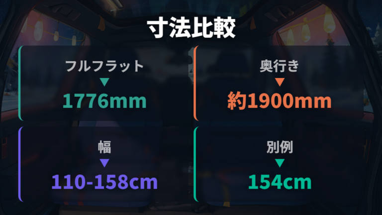 荷室寸法と寝やすさの目安を測定条件ごとに見る