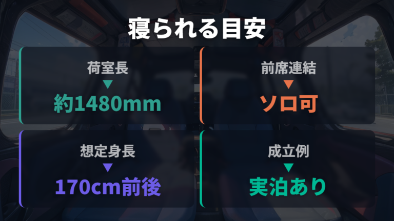 室内寸法と寝られる広さはソロなら現実的