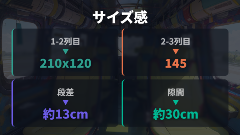 車中泊時の室内サイズ感は長さより凹凸を見る