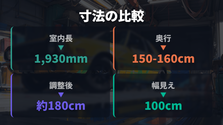 公式寸法で見る寝床スペースと実測レビューの違い