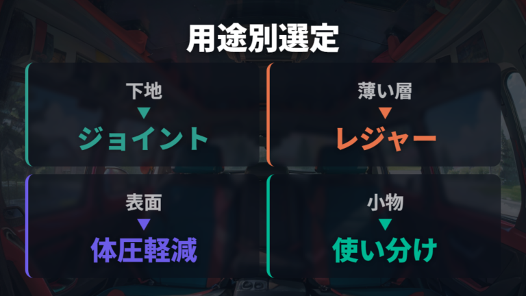 ダイソーで使える段差対策グッズを用途別に選ぶ