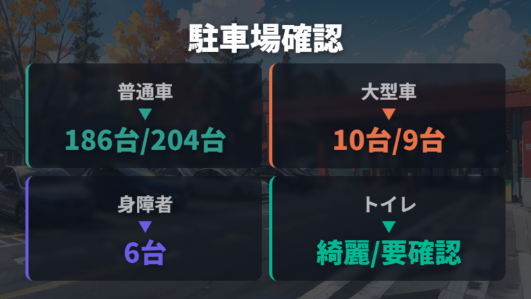 駐車場とトイレの使いやすさをリニューアル後の設備で見る