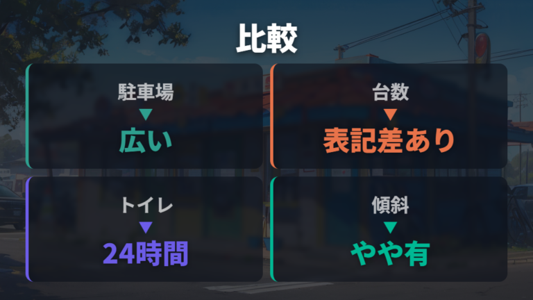 駐車場とトイレの使いやすさを比較する