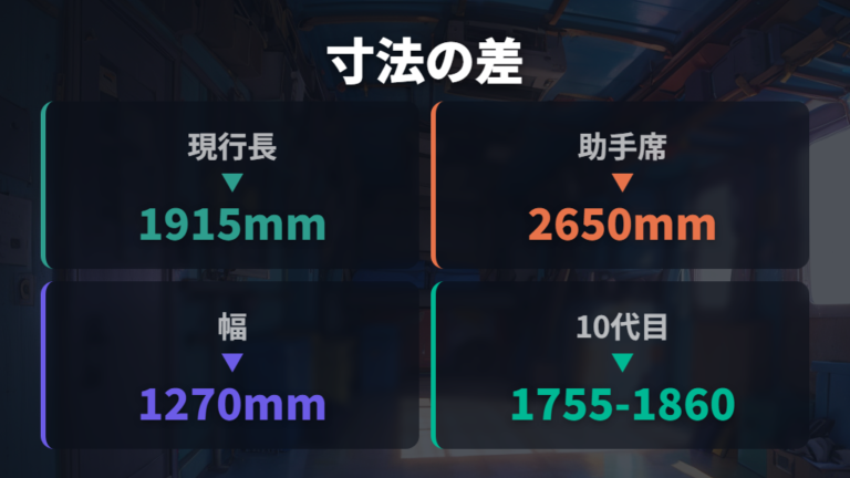 公表値と実例寸法で見る就寝スペースと年式差