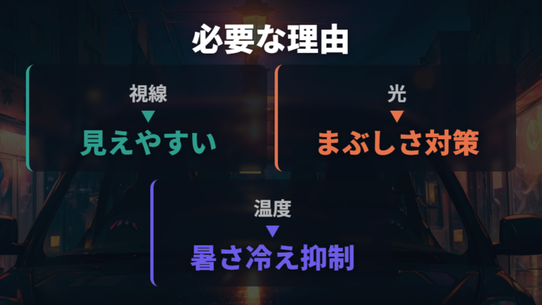 目隠しが必要になる理由は視線・光・温度にある