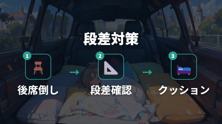 後部座席の段差とフラット化は車両ごとの違いに注意