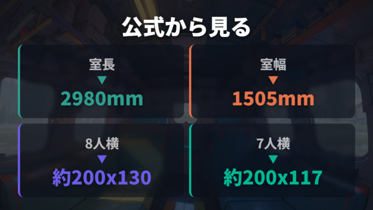 室内寸法から見る就寝スペースと公式サイズ