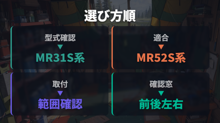専用カーテンの選び方は型式と取り付け範囲を先に確認する