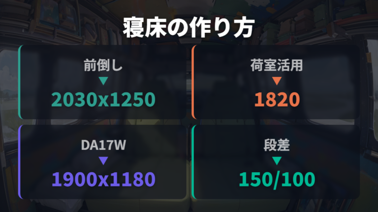 フルフラット時の寝床サイズは作り方で変わる