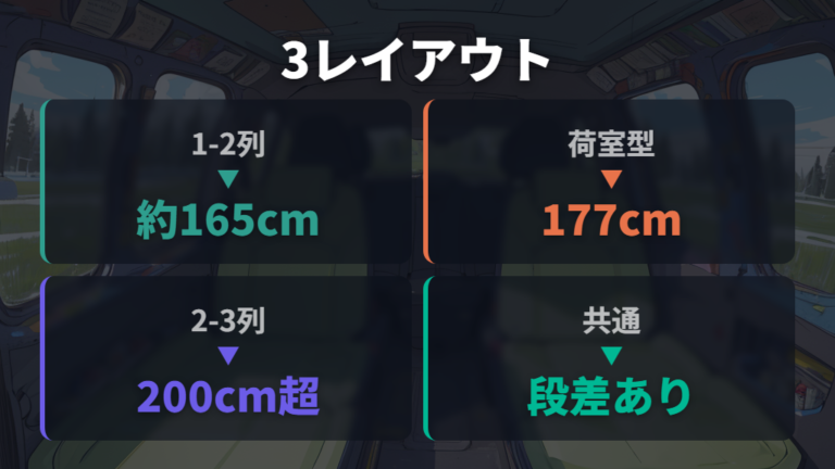 段差とフルフラットの実態を3つのレイアウトで比較