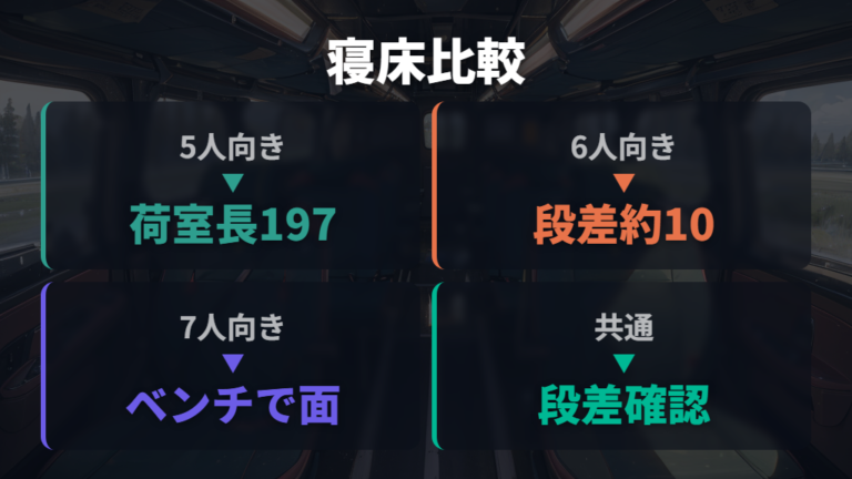 フリードの5人乗り・6人乗り・7人乗りで寝床の作りやすさを比べる