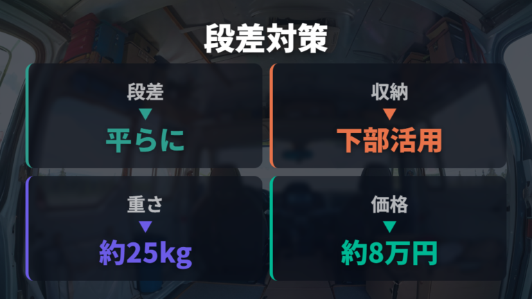 ベッドキットで段差を解消する方法は収納力も見て選ぶ