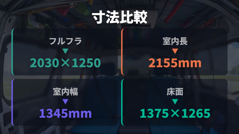 寝床まわりの寸法目安を数字で見る